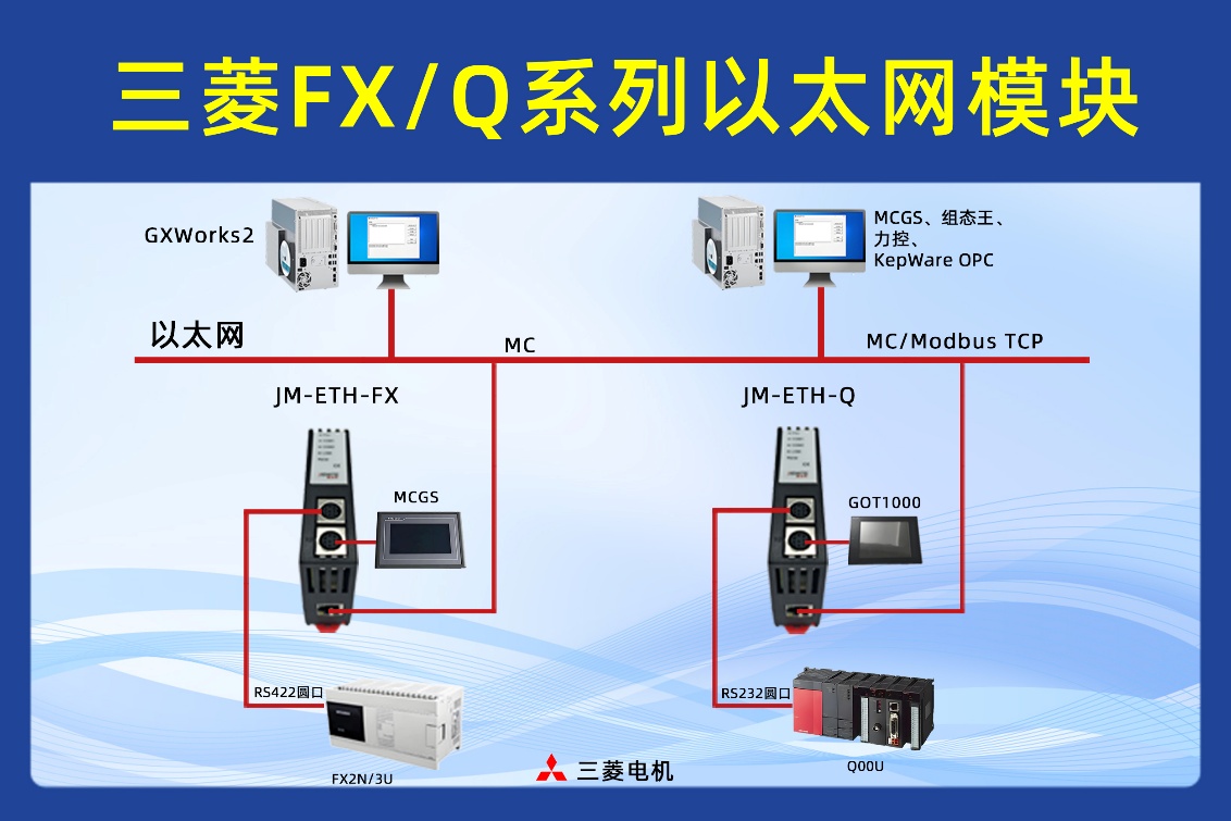 三菱FX3S <b class='flag-5'>PLC</b><b class='flag-5'>借助</b>于<b class='flag-5'>PLC</b><b class='flag-5'>以太网</b>通讯<b class='flag-5'>模块</b>与<b class='flag-5'>上位</b><b class='flag-5'>机</b>通讯<b class='flag-5'>实现</b><b class='flag-5'>触摸屏</b><b class='flag-5'>监控</b>的应用<b class='flag-5'>配置</b>案例