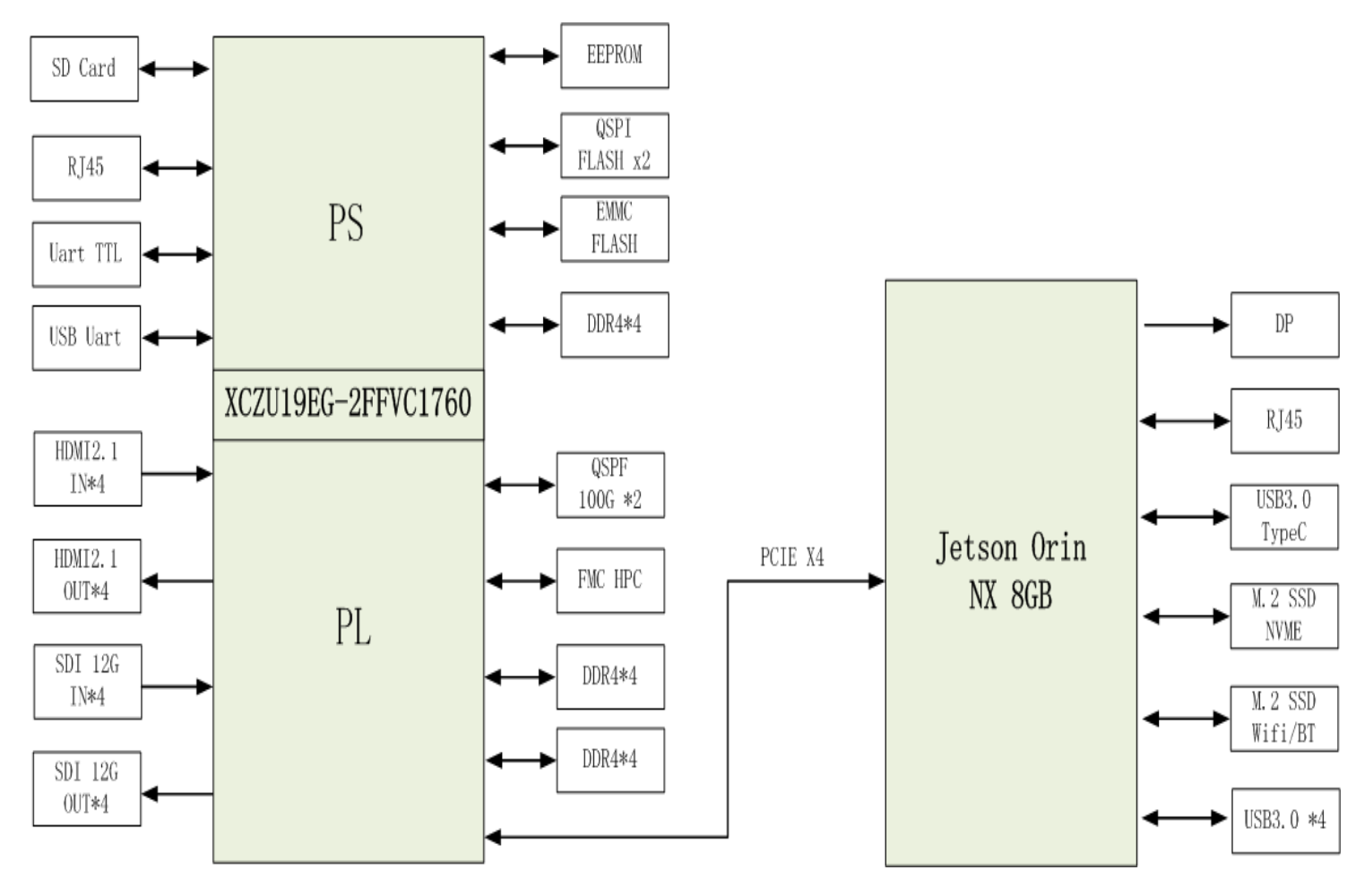 FPGA