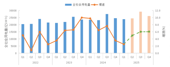 安科瑞变电所运维平台从人工抄表到云端管控：配电运维提质增效的四大核心突破——安全、成本、能耗、响