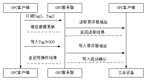 <b class='flag-5'>GraniStudio</b>OPC UA <b class='flag-5'>Э</b>