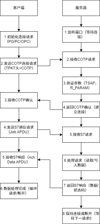 GraniStudio  S7 Э?