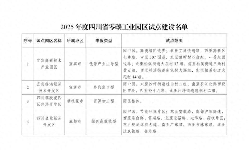 <b class='flag-5'>安科</b><b class='flag-5'>瑞</b>智慧<b class='flag-5'>能源</b><b class='flag-5'>系統(tǒng)</b>:驅(qū)動(dòng)<b class='flag-5'>四川</b><b class='flag-5'>零</b><b class='flag-5'>碳</b><b class='flag-5'>園區(qū)</b>“4+2”路徑落地引擎