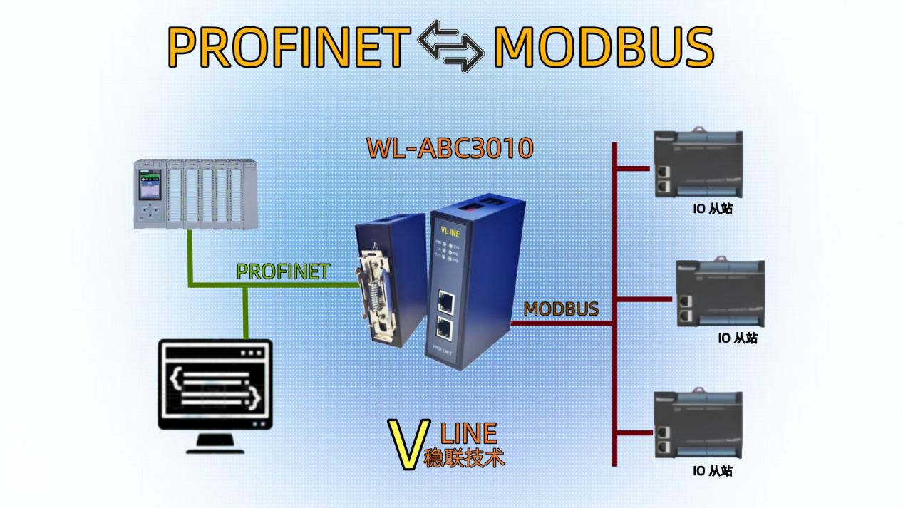 樂創E20H1型IO從站與Ethercat轉Profinet網關轉換器的配置應用案例