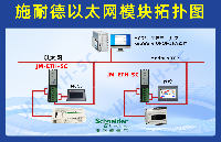 <b class='flag-5'>施耐德</b>140NWM10000<b class='flag-5'>PLC</b><b class='flag-5'>借助</b><b class='flag-5'>以太网</b><b class='flag-5'>模块</b><b class='flag-5'>实现</b>包装机械多设备高效通讯案例