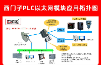 PLC以太網通訊模塊實現:西門子<b class='flag-5'>S7-300</b>與<b class='flag-5'>S7</b>-1200、觸摸屏及變頻器通訊案例