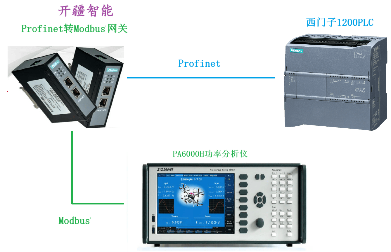 <b class='flag-5'>Modbus</b><b class='flag-5'>ת</b><b class='flag-5'>Profinet</b><b class='flag-5'></b>PA6000Hʷ<b class='flag-5'></b>