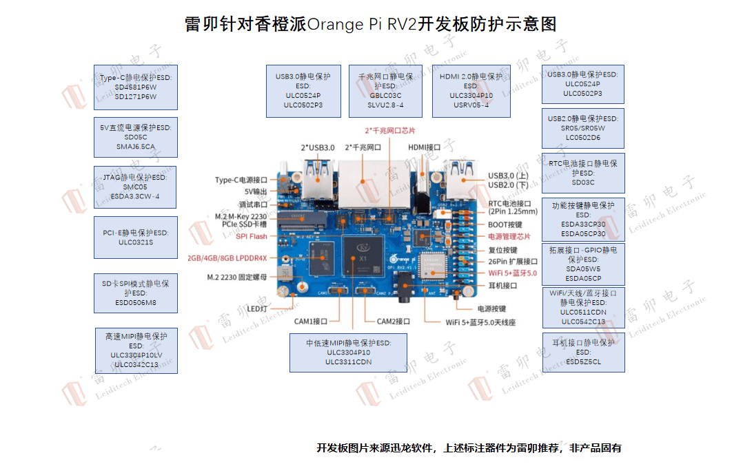 雷卯針對香橙派Orange Pi RV2開發(fā)板防雷防靜電方案