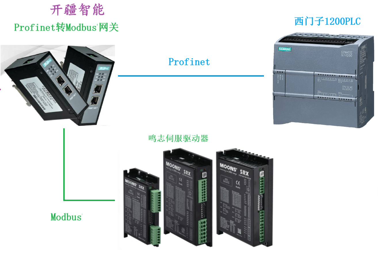 <b class='flag-5'>Modbus</b><b class='flag-5'>ת</b><b class='flag-5'>Profinet</b><b class='flag-5'></b>־<b class='flag-5'></b><b class='flag-5'></b>