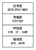 GraniStudio  <b class='flag-5'>TCP</b>/<b class='flag-5'>IP</b>SocketЭ