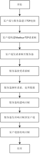 plc