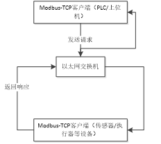 plc