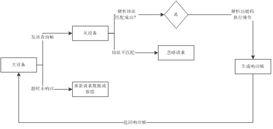 plc