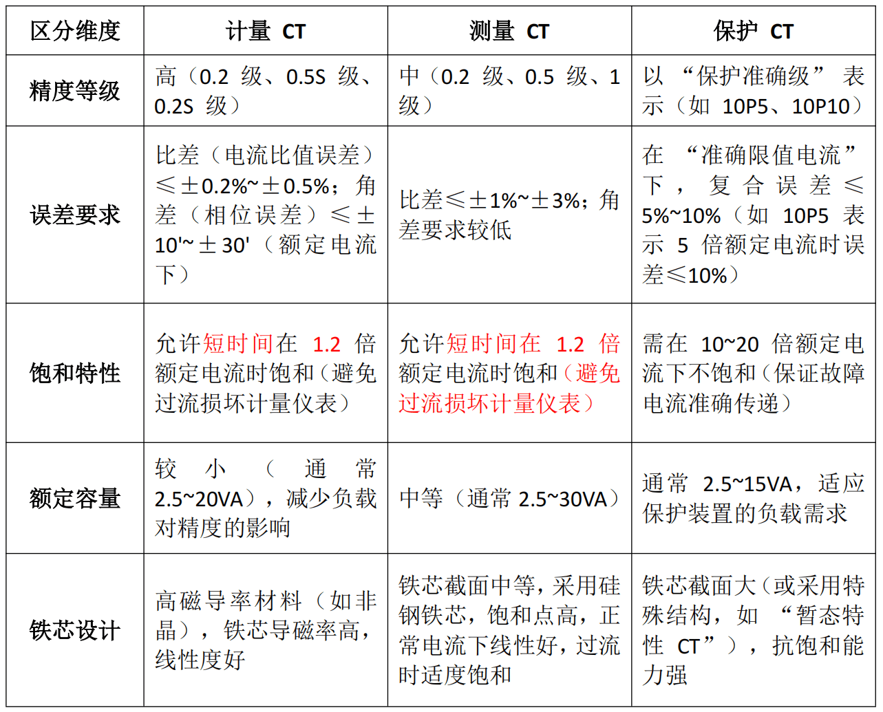 Ϊʲô <b class='flag-5'>CT</b> <b class='flag-5'>CT</b> Ͳ <b class='flag-5'>CT</b> Ǳ죿ȷѡʵ <b class='flag-5'>CT</b>