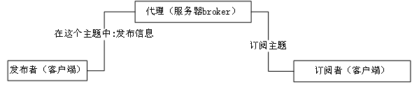 GraniStudio <b class='flag-5'>MQTT</b> <b class='flag-5'>Э</b>