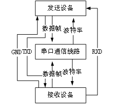 GraniStudio:串口協(xié)議的深度剖析