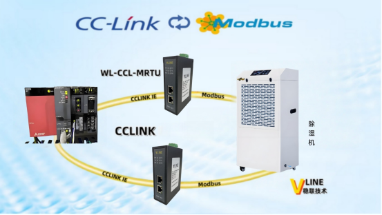 CCLinkתModbusRTUؿƳʪð<b class='flag-5'>PLC</b><b class='flag-5'>̬</b>ƪ