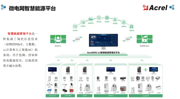 安科瑞EMS3.0系统<b class='flag-5'>助力</b>江西零碳<b class='flag-5'>园区</b><b class='flag-5'>建设</b>解决方案与案例实践
