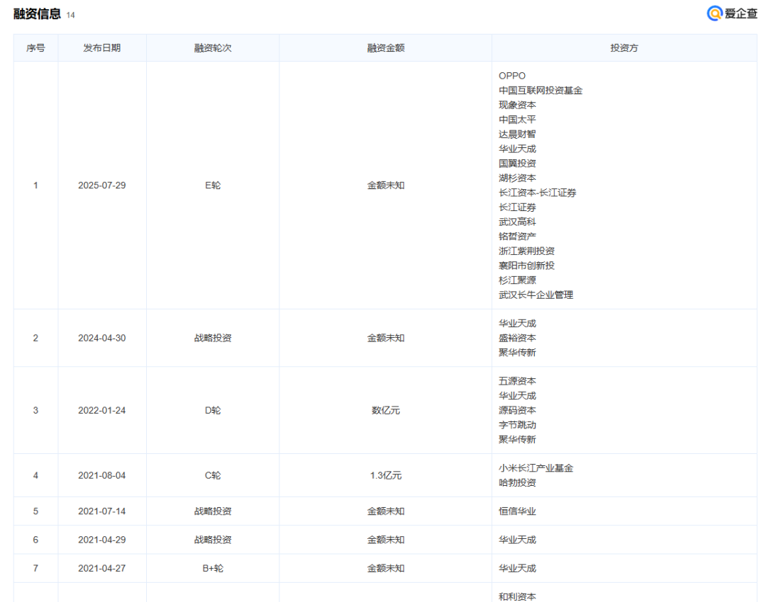 华科大校友守业，华为小米OPPO联手，投了武汉这祖传感器公司聚芯微电子！（达数亿元级）