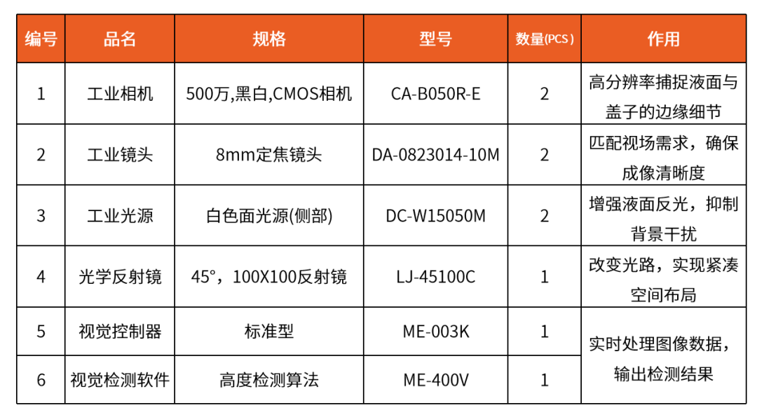 b2f3e3fe-718b-11f0-9080-92fbcf53809c.png