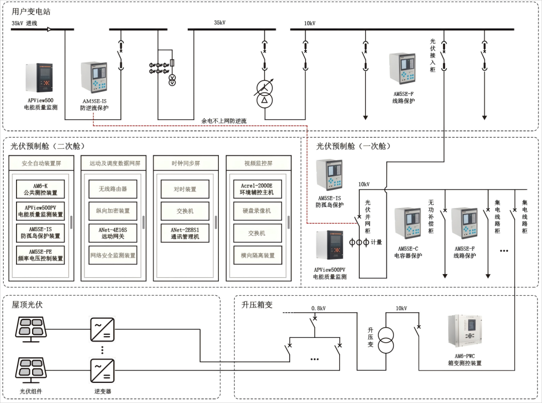 71901ef6-718f-11f0-9080-92fbcf53809c.png