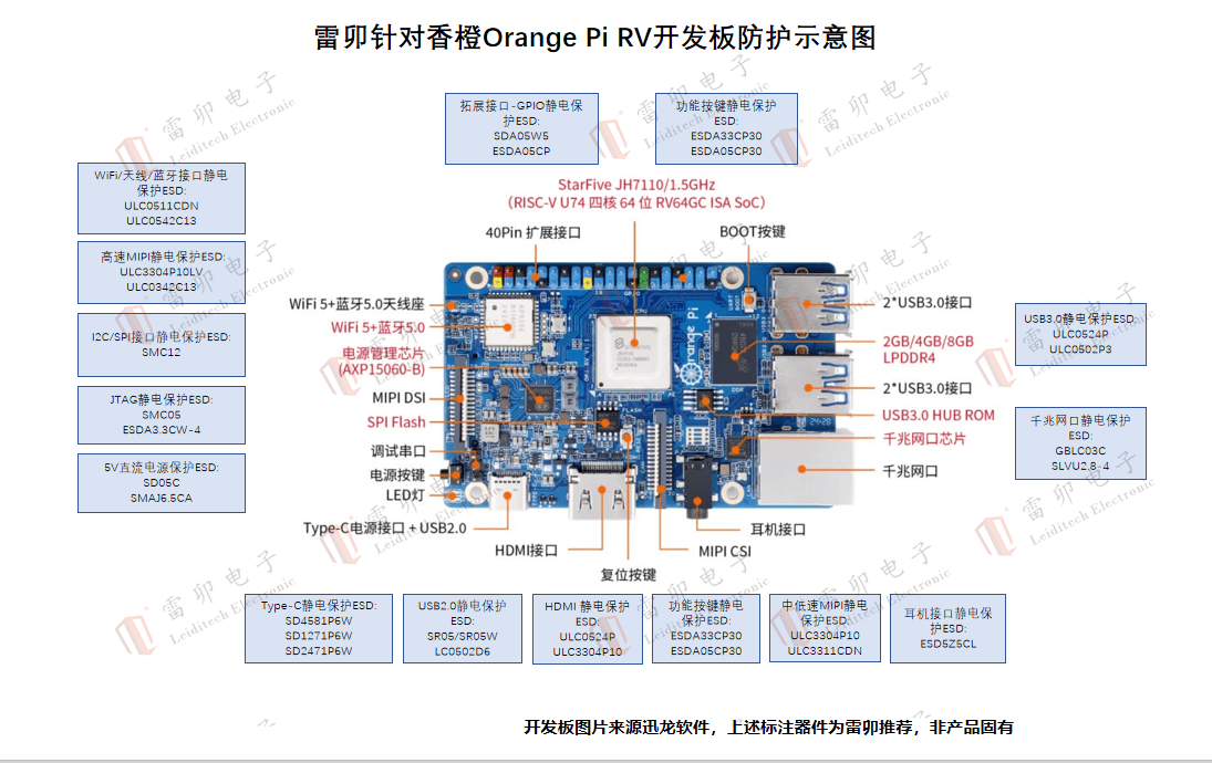 雷卯針對香橙派Orange Pi RV開發(fā)板防雷防靜電方案