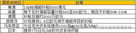 安科瑞 Home EMS 系統(tǒng)：家庭能源管理 “智慧大腦”，讓用電更高效、更省錢！