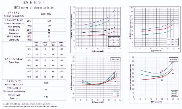 磁性材料
