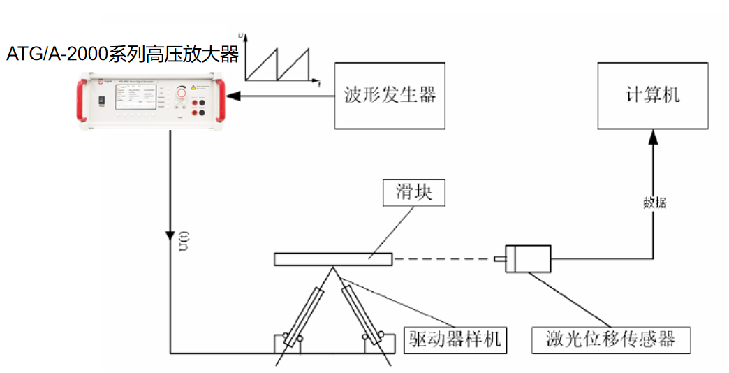 ATA-2042高壓放大器<b class='flag-5'>驅(qū)動</b>V型粘滑<b class='flag-5'>壓電</b><b class='flag-5'>驅(qū)動器</b>的設(shè)計與實驗研究