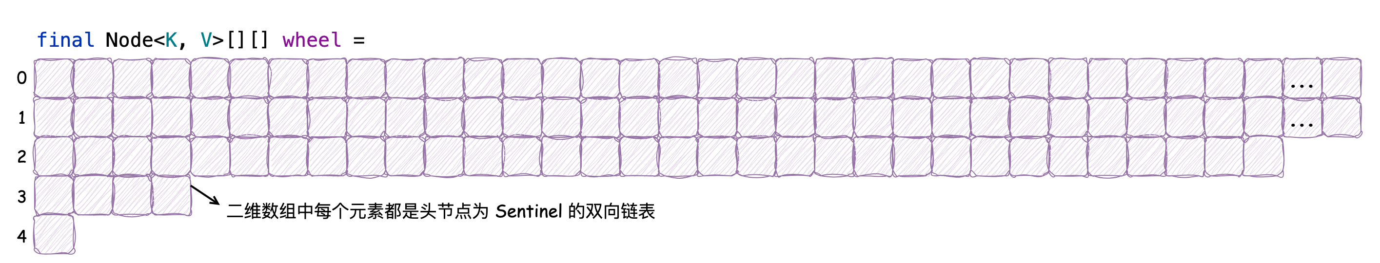 <b class='flag-5'></b> <b class='flag-5'>Caffeine</b> еʱ֣TimeWheelʲô