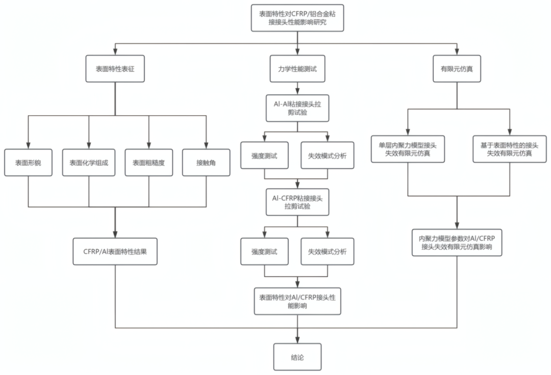 fbe67cc0-71e0-11f0-9080-92fbcf53809c.png