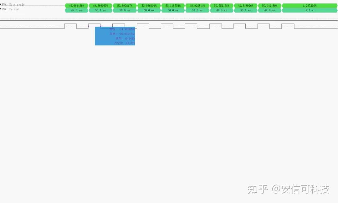 io控制