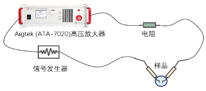 ATA-7020高壓放大器在鐵電疇反轉(zhuǎn)研究中的創(chuàng)新應(yīng)用成果