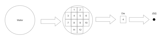 AI+˻ԾߣάSW-LIMS<b class='flag-5'>뵼</b><b class='flag-5'>ʵ</b>