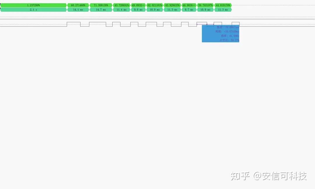 io控制
