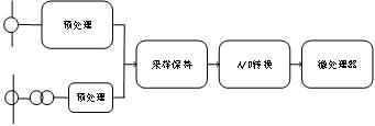 安科瑞 ANSNP70-0.4/B 中线安防保护装置 三相不平衡治理装置