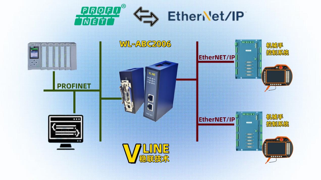 <b class='flag-5'>Profinet</b><b class='flag-5'>轉</b><b class='flag-5'>Ethernet</b> <b class='flag-5'>IP</b><b class='flag-5'>網(wǎng)關</b>接入五軸車床上下料機械手<b class='flag-5'>控制系統(tǒng)</b>的配置案例