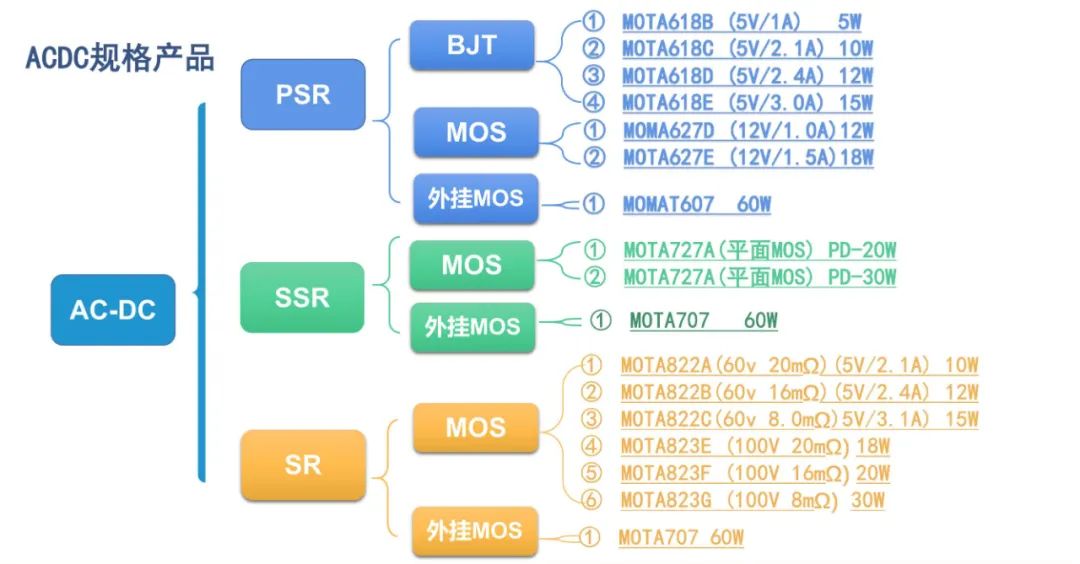 50mW待機屠榜！仁懋AC