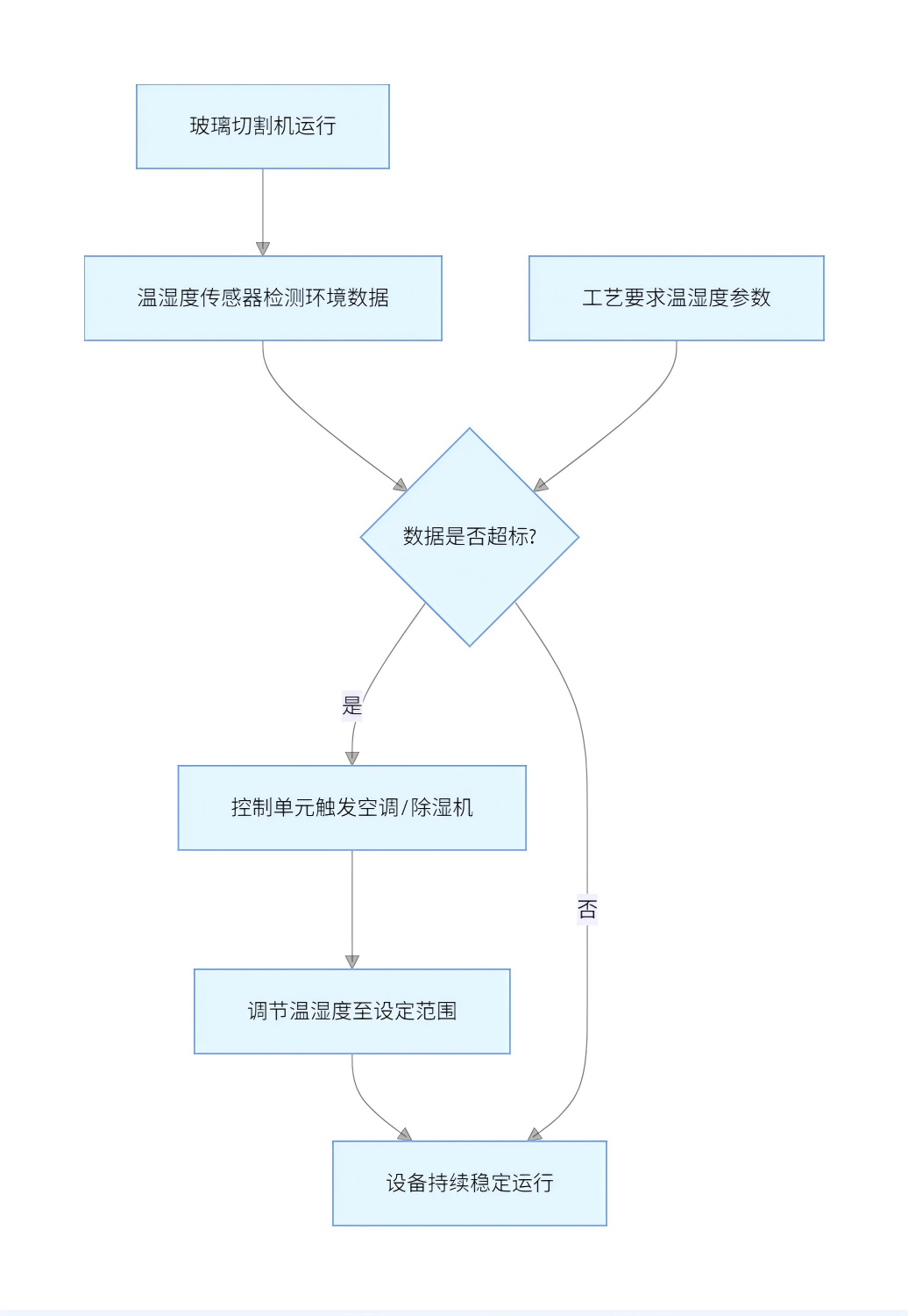 1c9c07c2-7322-11f0-9080-92fbcf53809c.png