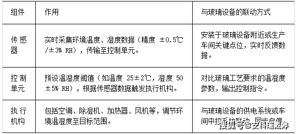 WHDϵʪȿ<b class='flag-5'>е豸</b>ЭͬЧӦα˻ȶ