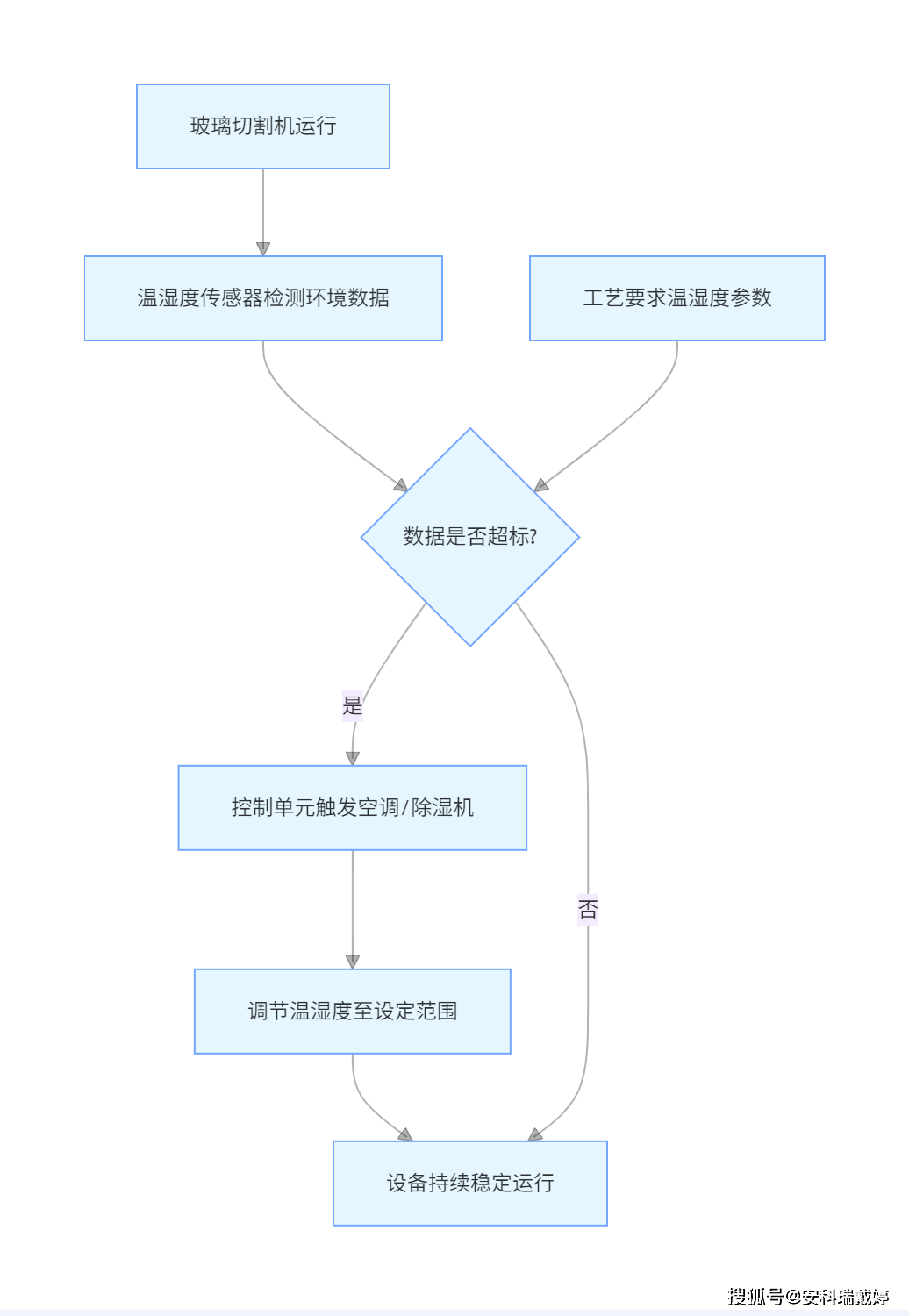wKgZPGiUDK-AIio9AABwD833J5w204.png