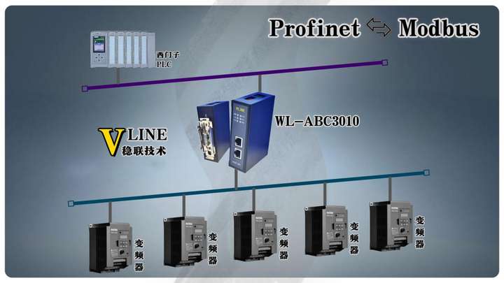 ModbusתProfinet<b class='flag-5'></b>PLCĻð<b class='flag-5'></b>ƷƱƵĿʵ