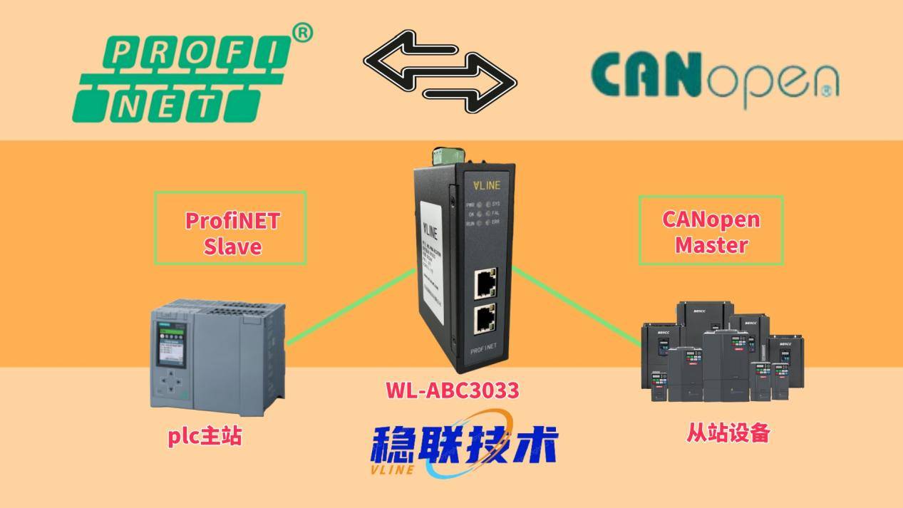 ͨЭ߲<b class='flag-5'>PROFINET</b> to CANopen<b class='flag-5'></b><b class='flag-5'></b><b class='flag-5'>PLC</b><b class='flag-5'></b><b class='flag-5'></b>Ƶ