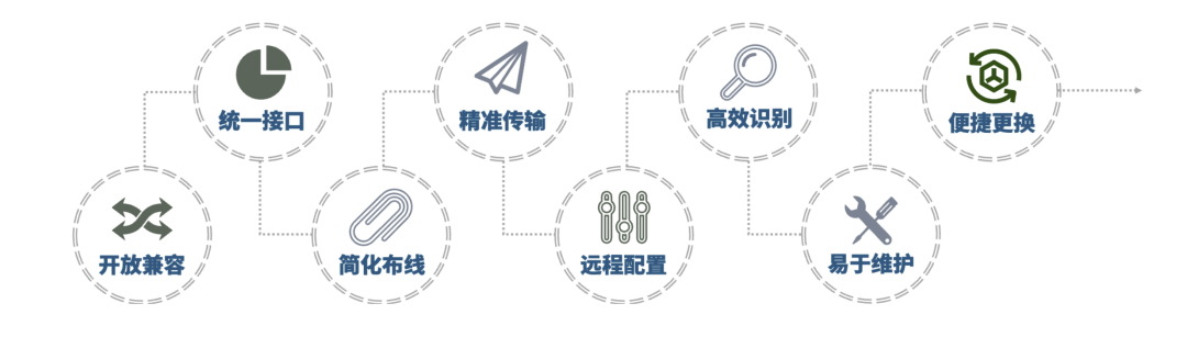 RASIGHT 睿远 IO-Link智能传感器通信解决方案