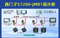 <b class='flag-5'>PLC</b><b class='flag-5'>̫ͨѶ</b>ģ鸳<b class='flag-5'>S7-200</b>Դ<b class='flag-5'>ִ</b><b class='flag-5'></b>豸ʵʱ