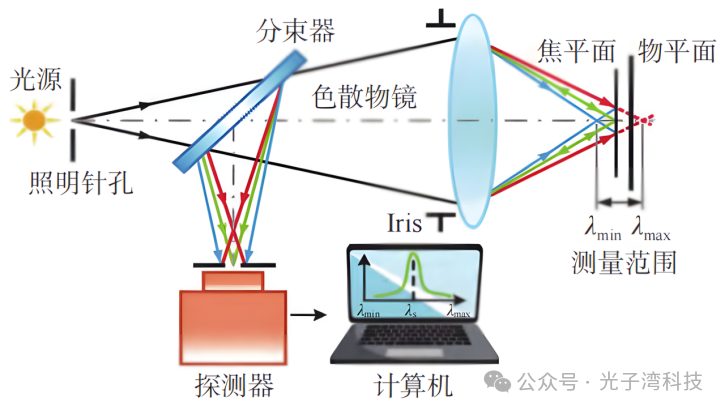 0583900a-71e2-11f0-9080-92fbcf53809c.png