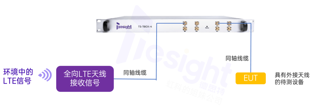 一套設備兼容四大測試場景：全面解析弱網(wǎng)測試方案