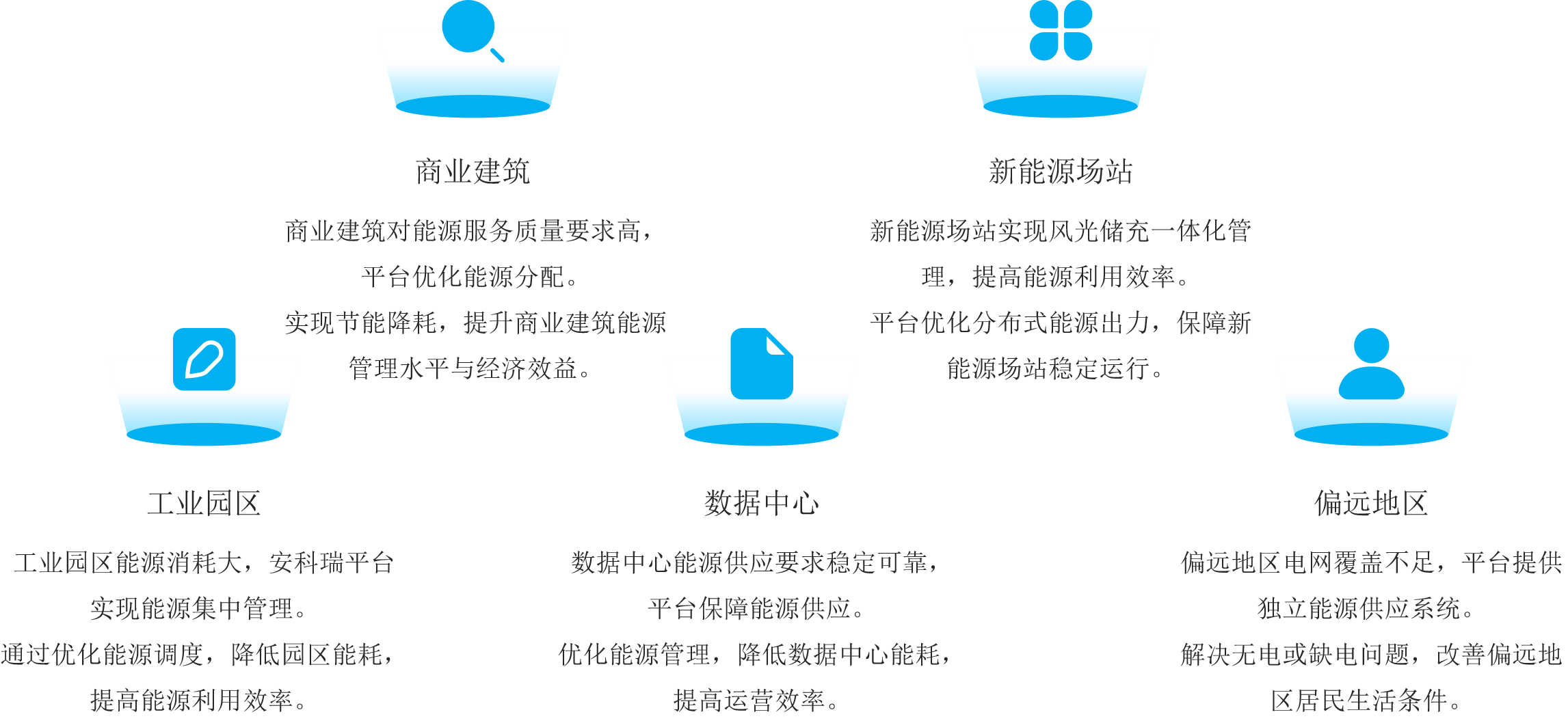 智能零碳園區(qū)管理系統(tǒng)賦能碳中和的治理范式創(chuàng)新