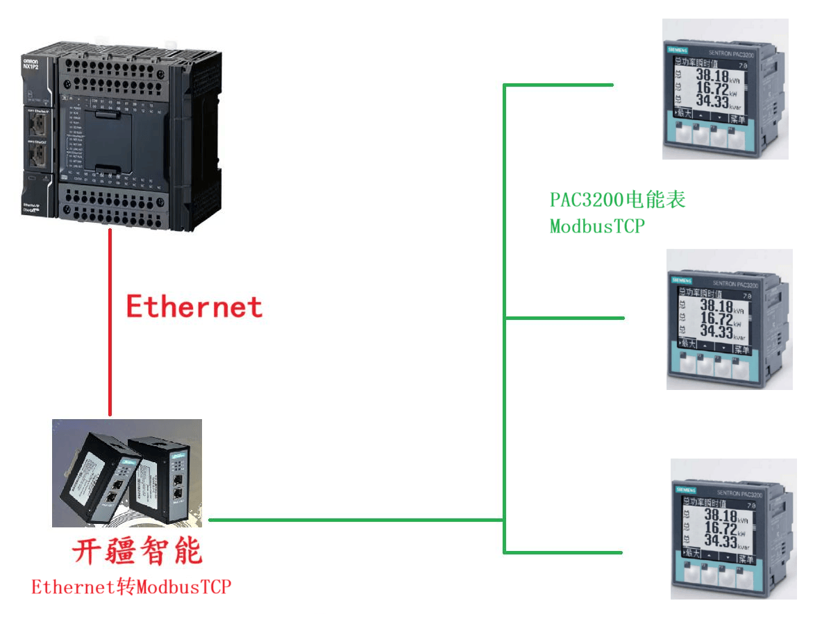 <b class='flag-5'></b><b class='flag-5'></b><b class='flag-5'>Ethernet</b><b class='flag-5'>ת</b><b class='flag-5'>ModbusTCP</b><b class='flag-5'></b>PAC3200ܱð