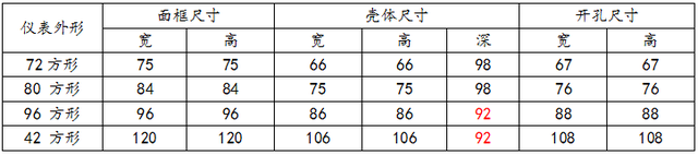 电能表