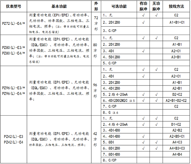 <b class='flag-5'>PZ</b> <b class='flag-5'>系列</b>智能<b class='flag-5'>電能表</b>：高精度電參量測(cè)量與智能化測(cè)控解決方案